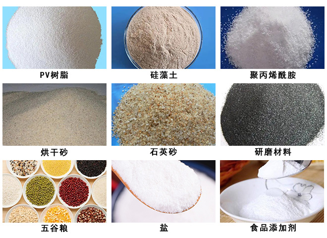物料、應用領域圖