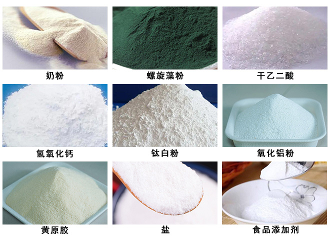 物料、應用領域圖
