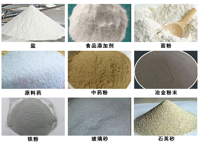 物料、應用領域圖